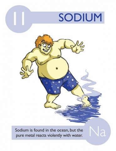 O Sódio é encontrado no oceano, mas o metal puro reage violentamente com a água.
