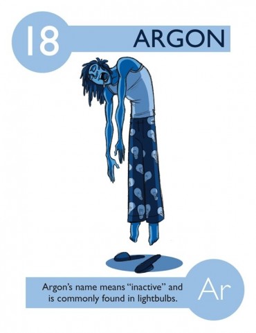 O nome Argônio significa inativo e é comumente encontrado em lâmpadas.
