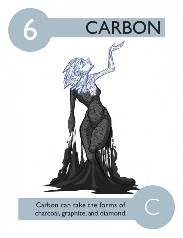 O Carbono pode tomar forma de carvão vegetal, grafite ou diamante.