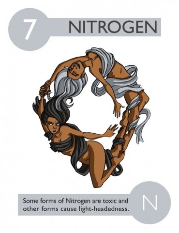 Algumas formas do Nitrogênio são tóxicas e outras formas causam tontura.